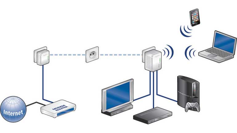 Οι σημαντικότεροι λόγοι για να προβείτε στην επιλογή δικτύωσης μέσω Powerline